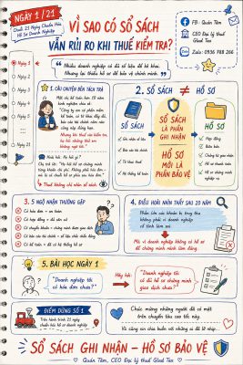 Có sổ sách vẫn bị truy thu thuế? Lý do nằm ở hồ sơ